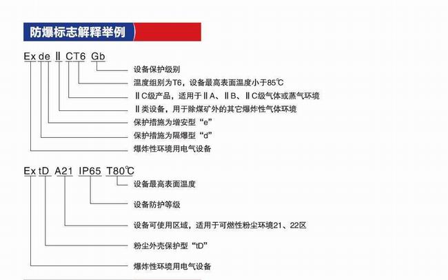 防爆認(rèn)證流程